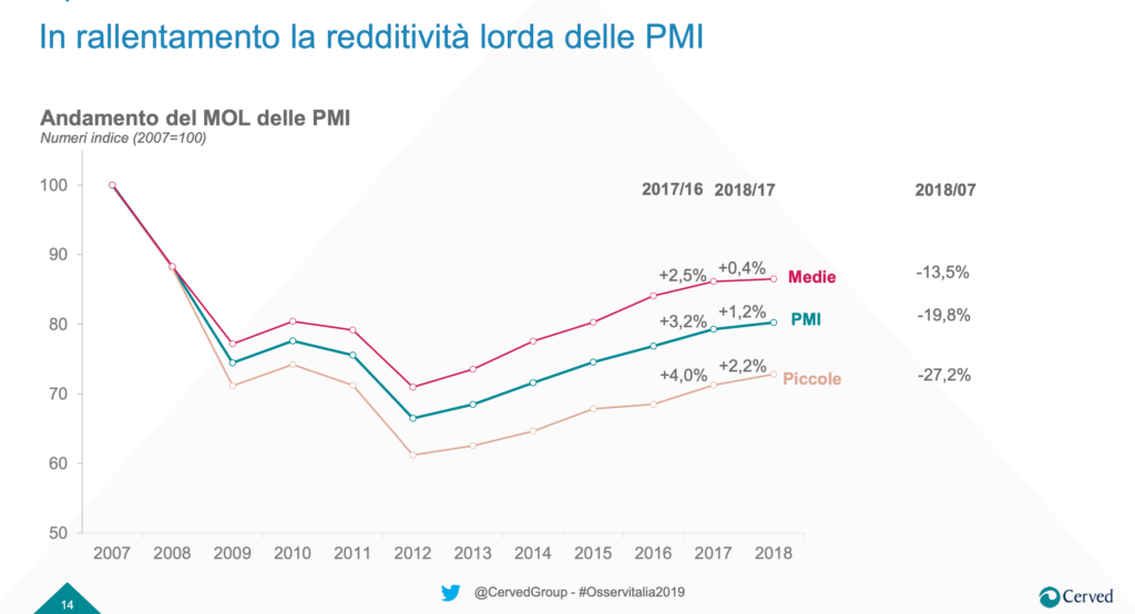 Un'azienda può prosperare